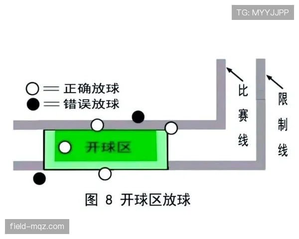 开球规则解析:比赛开始和重新开始的判罚标准与关键条件 开球规则解析:比赛开始和重新开始的判罚标准与关键条件