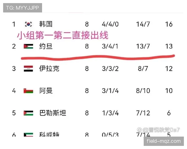 约旦世界杯表现预测